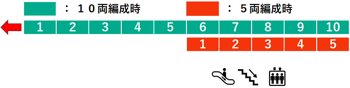 宮前平駅２番線ホーム図