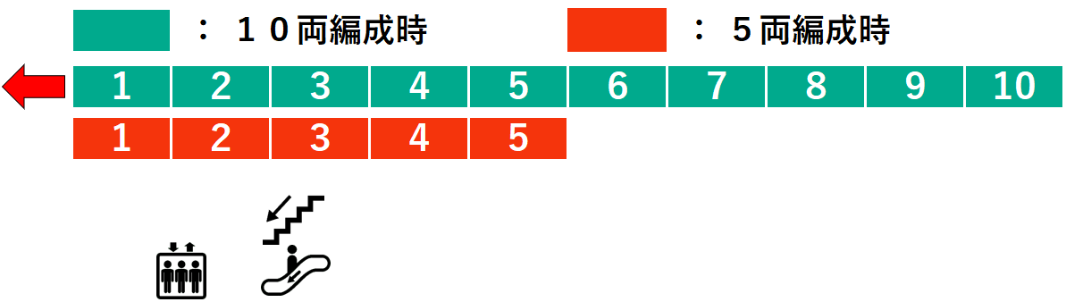 宮崎台駅２番線ホーム図