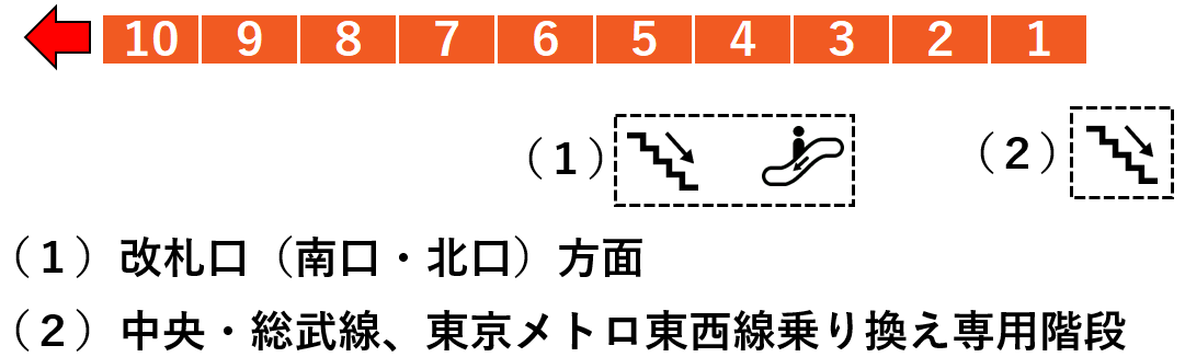 ＪＲ中野駅６番線ホーム図