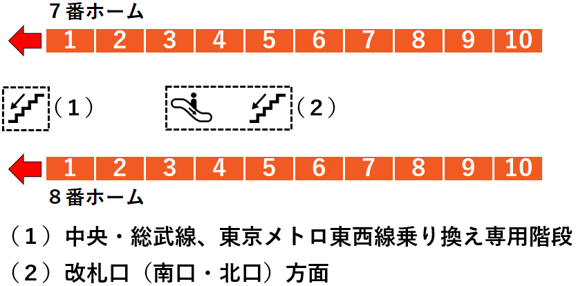 ＪＲ中野駅７・８番線ホーム図