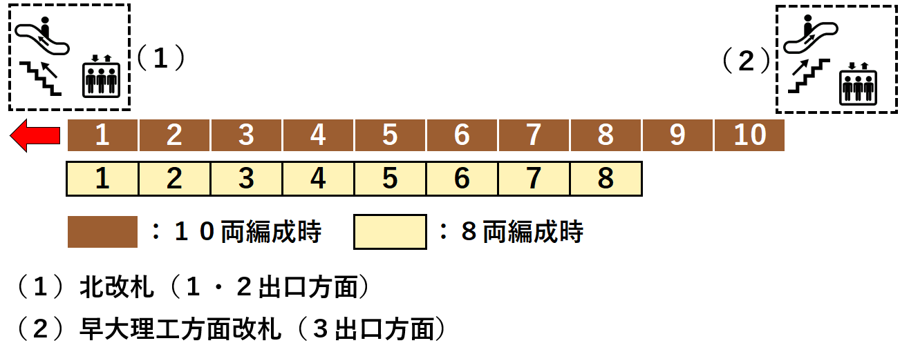 西早稲田駅：２番線ホーム図
