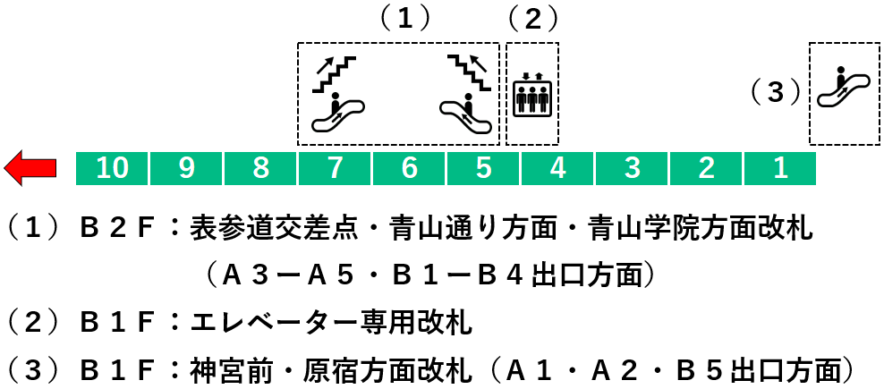 表参道駅 千代田線ホームの階段 エスカレーター エレベーターに近い降車位置情報 ページ 2