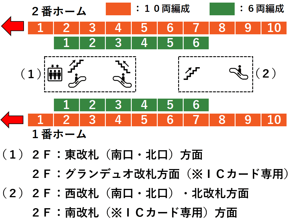 ＪＲ立川駅１・２番線ホーム図