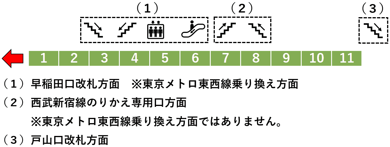 ｊｒ高田馬場駅 山手線ホームの階段 エスカレーター エレベーターに近い降車位置情報