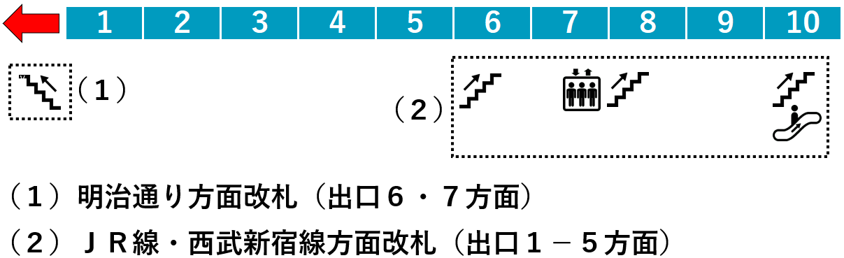 高田馬場駅・東西線１番線ホーム図