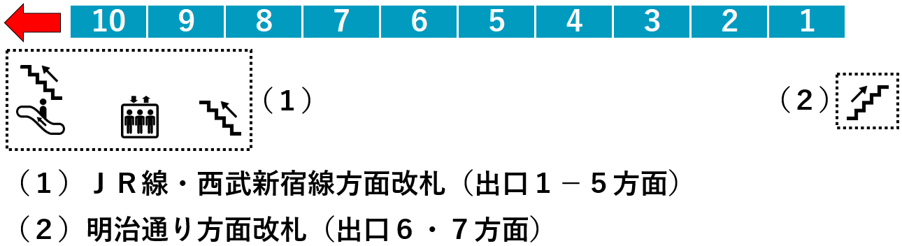 高田馬場駅・東西線２番線ホーム図