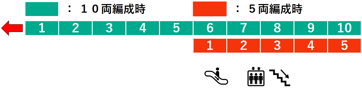 高津駅４番線ホーム図