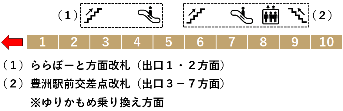豊洲駅：有楽町線４番線ホーム図