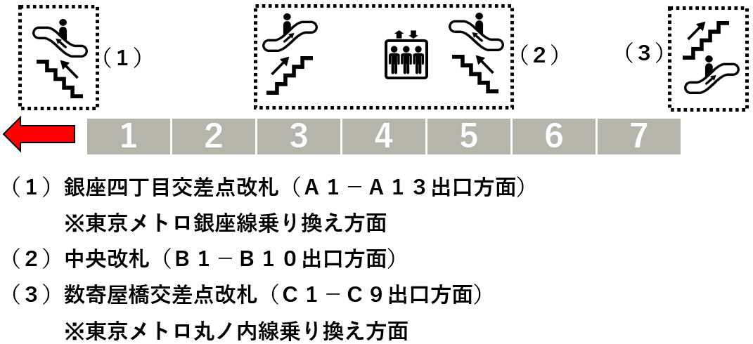 銀座駅・日比谷線６番線ホーム図