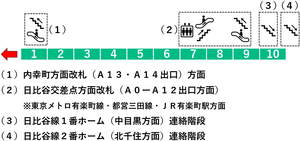日比谷駅：千代田線３番線ホーム図