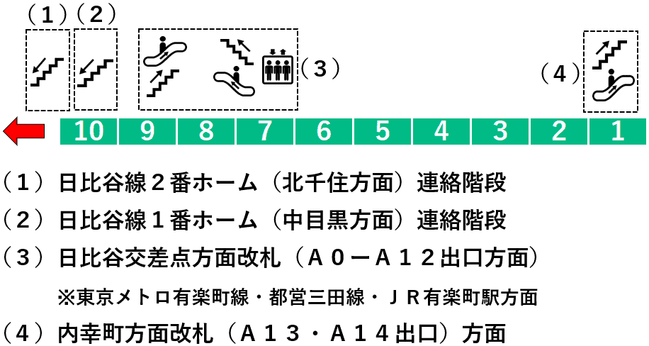 日比谷駅：千代田線４番線ホーム図