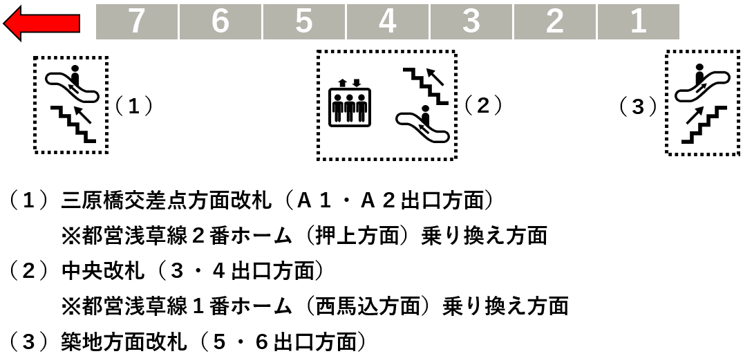 東銀座駅 日比谷線ホームの階段 エスカレーター エレベーターに近い降車位置情報