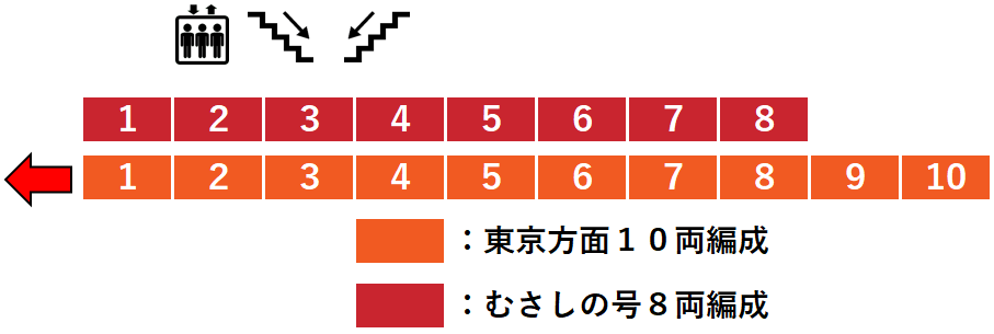 ＪＲ日野駅２番線ホーム図
