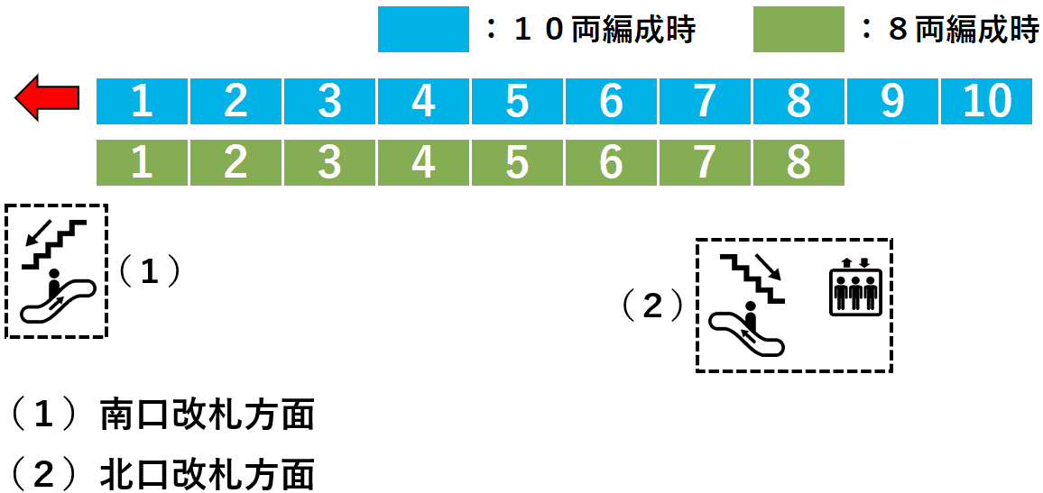 ＪＲ関内駅：根岸線１番線ホーム図
