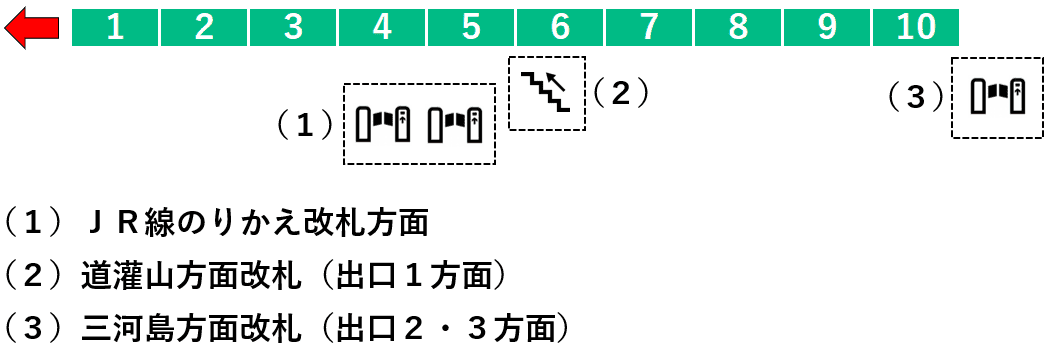 西日暮里駅：千代田線１番線ホーム図