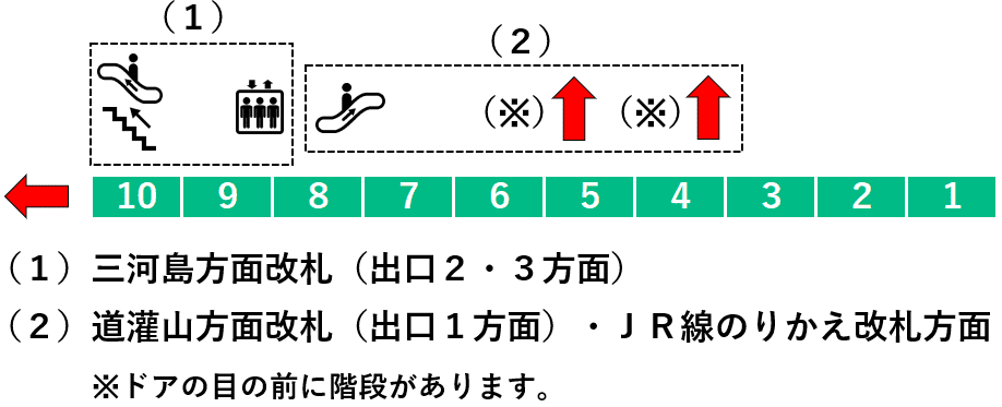 西日暮里駅：千代田線２番線ホーム図