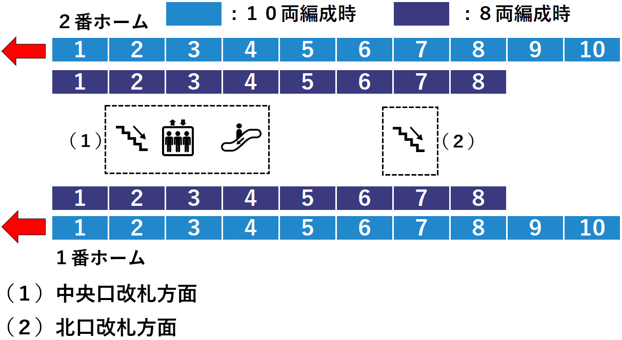 登戸駅 小田急線ホームの階段 エスカレーター エレベーターに近い降車位置情報