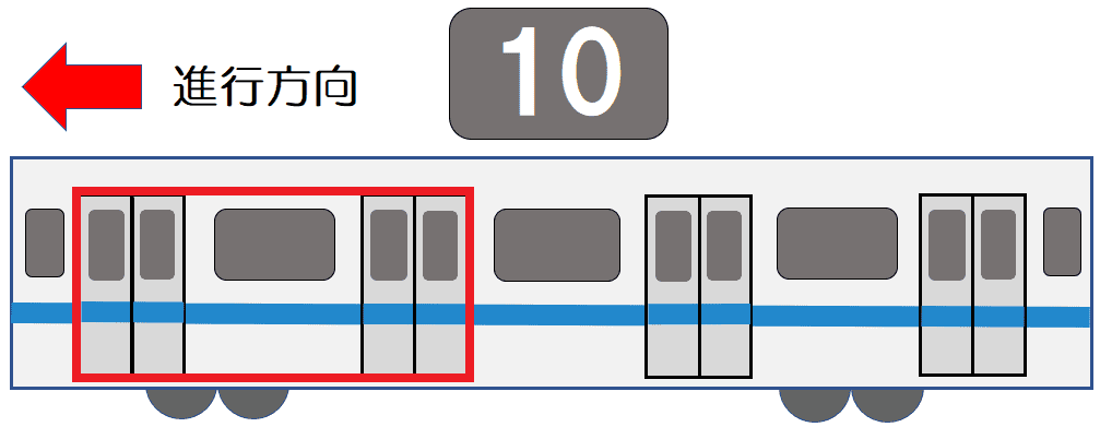 新宿駅 小田急線 各駅停車ホーム の階段 エスカレーター エレベーターに近い降車位置情報