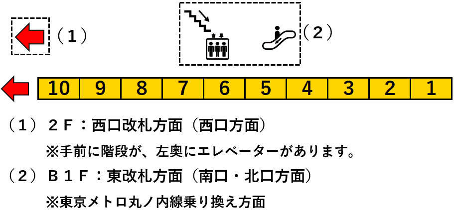 ＪＲ荻窪駅１番線ホーム図