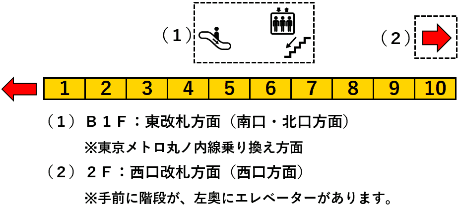 ＪＲ荻窪駅２番線ホーム図