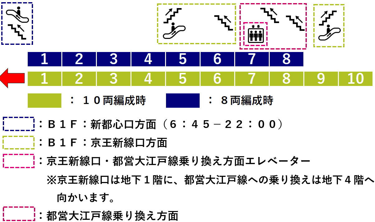 新宿駅 都営新宿線 京王新線ホームの階段 エスカレーター エレベーターに近い降車位置情報