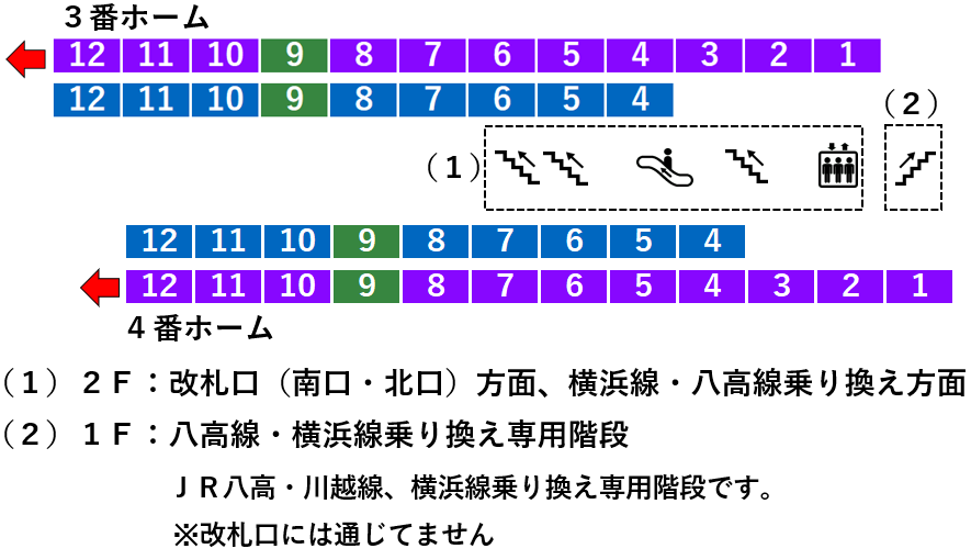 ｊｒ八王子駅 中央本線特急の階段 エスカレーター エレベーターに近い降車位置情報