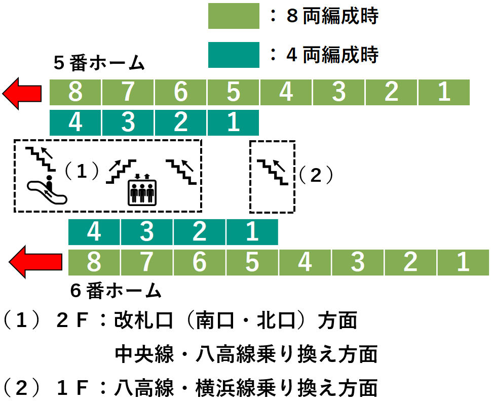 ｊｒ八王子駅 横浜線ホームの階段 エスカレーター エレベーターに近い降車位置情報
