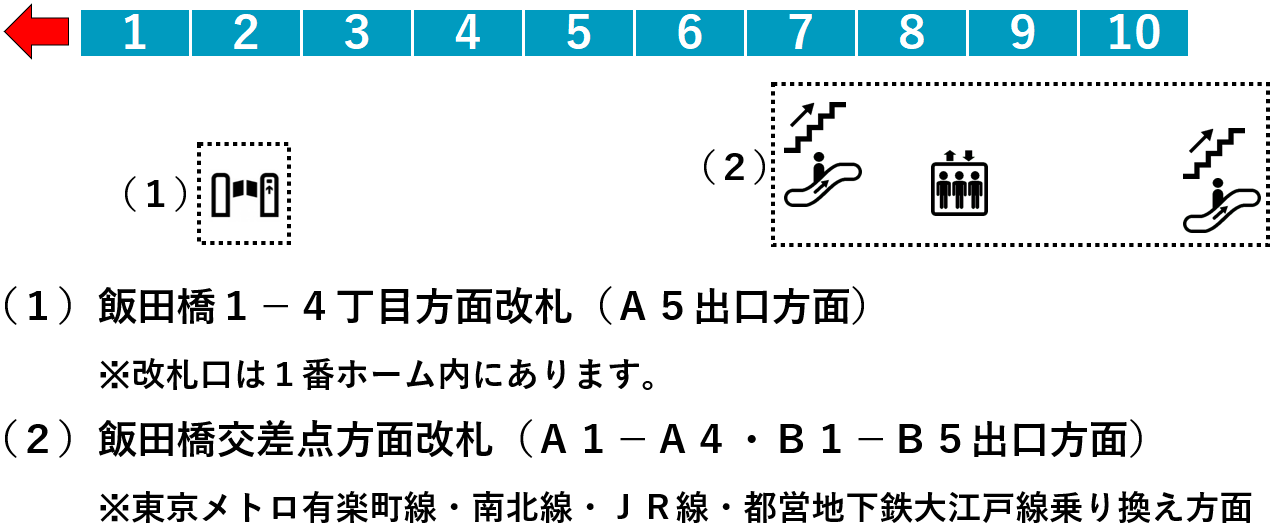 飯田橋駅・東西線１番線ホーム図