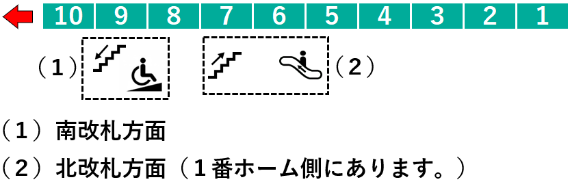 ＪＲ十条駅２番線ホーム図