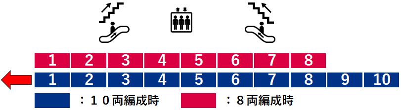 日本大通り駅２番線ホーム図