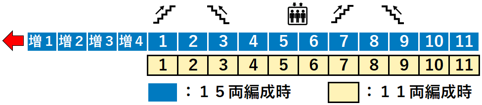 ＪＲ新日本橋駅１番線ホーム図