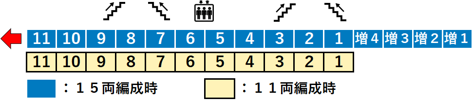 ＪＲ新日本橋駅２番線ホーム図