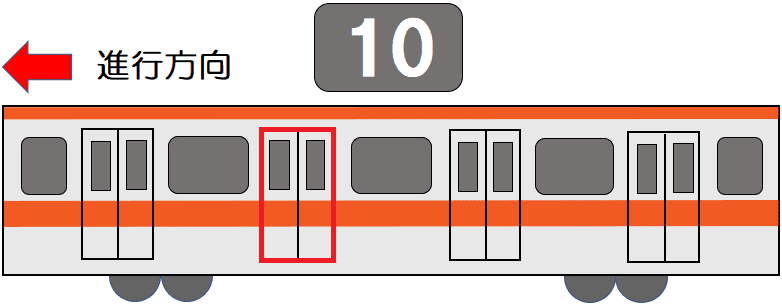 １０号車３番ドア