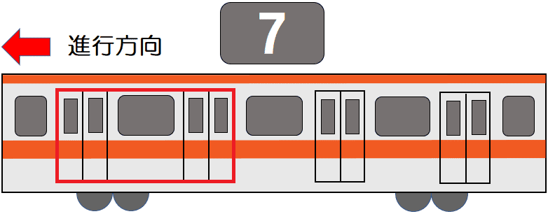 ７号車１番ドア・７号車２番ドア