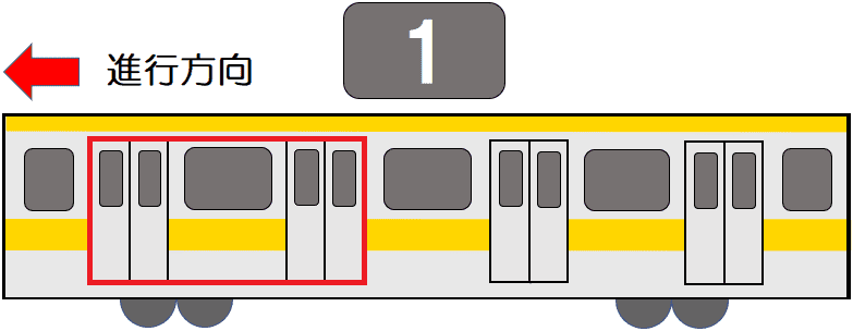 1号車1番ドア・1号車2番ドア