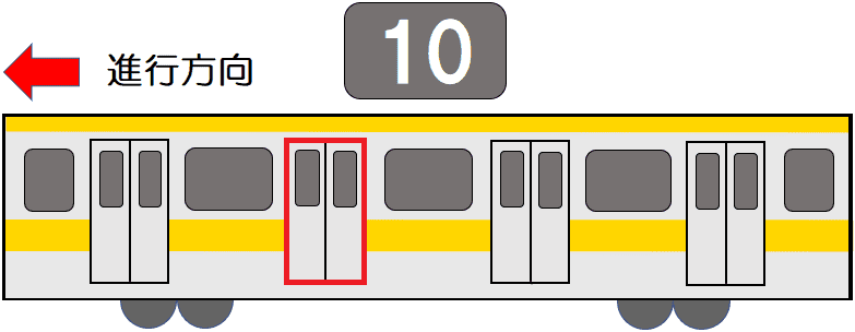 10号車2番ドア