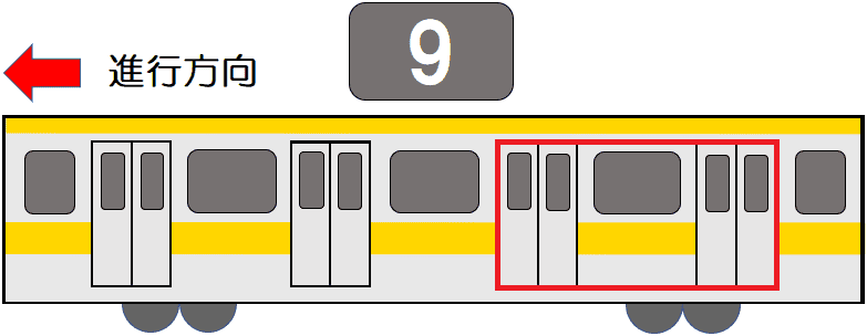 ９号車３番ドア・９号車４番ドア