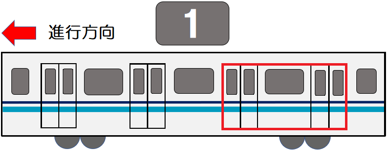 １号車２番ドア・１号車１番ドア