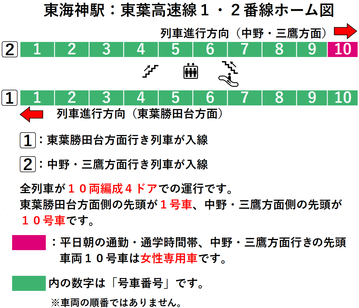 東海神駅１・２番線ホーム図