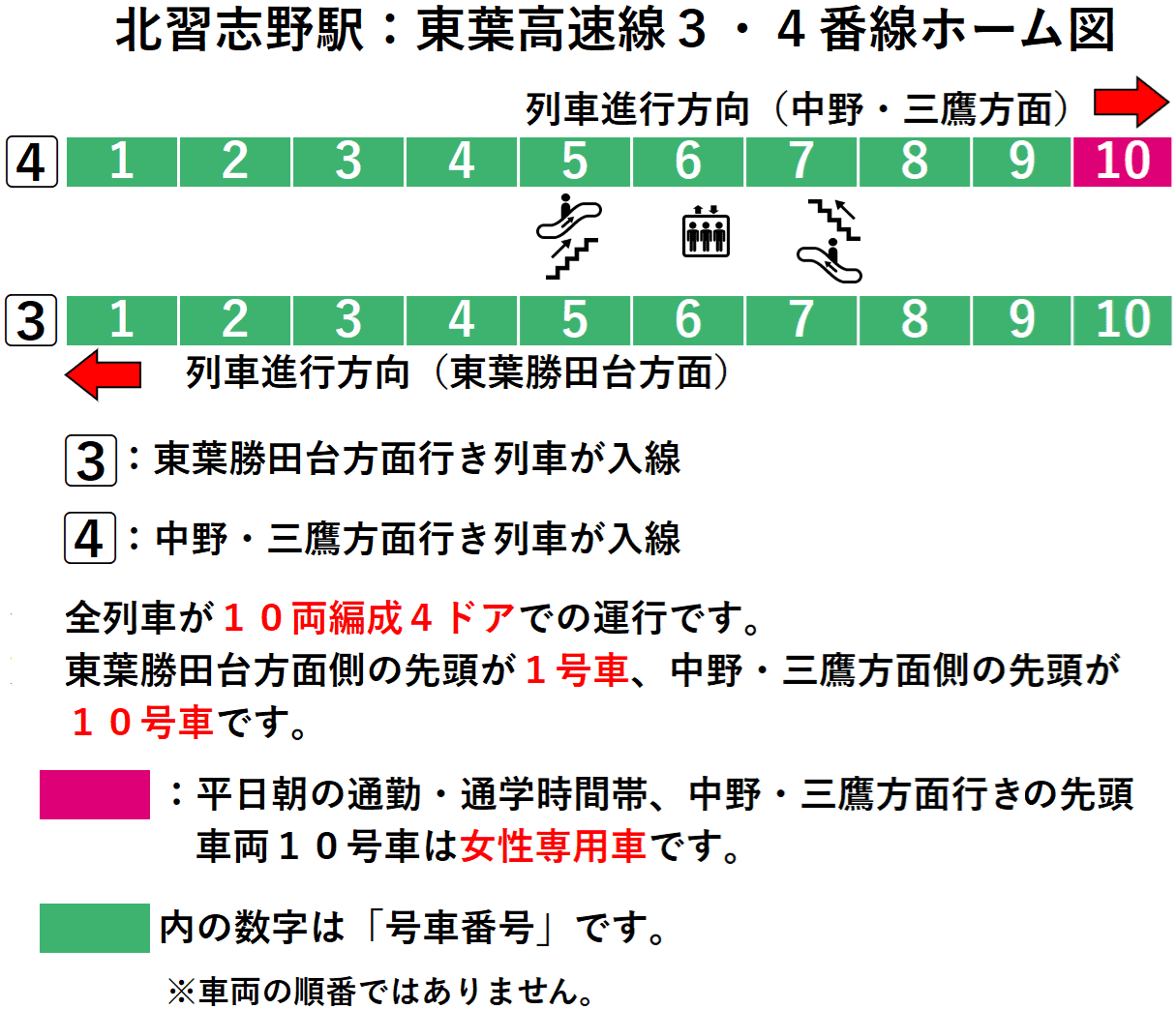 北習志野駅:東葉高速線3・4番線ホーム図