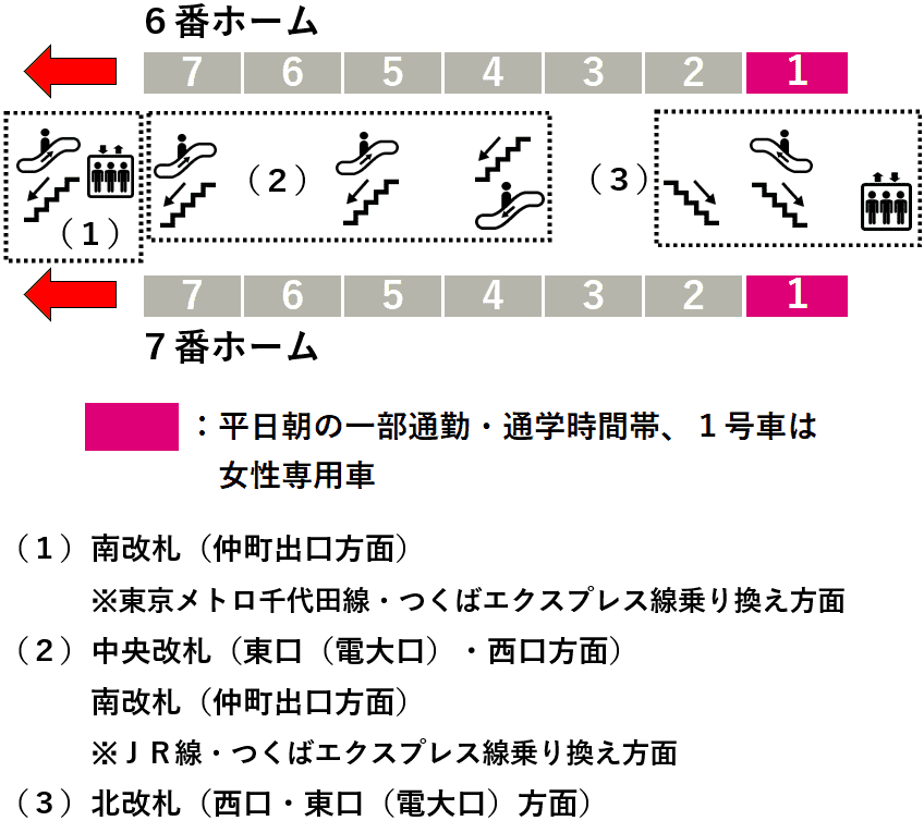 東武伊勢崎線・東京メトロ日比谷線北千住駅６・７番線ホーム図