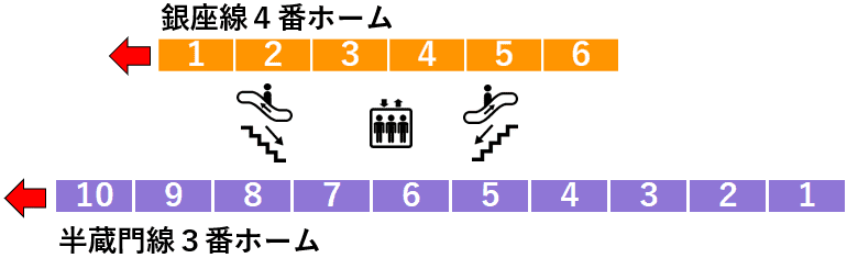 表参道駅３・４番線ホーム図