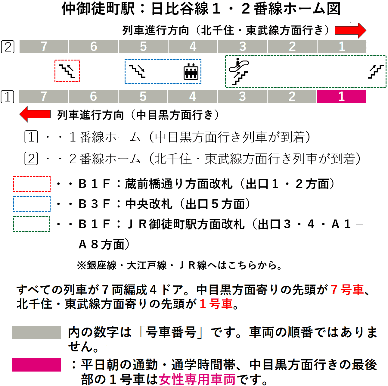 仲御徒町駅：日比谷線１・２番線ホーム図