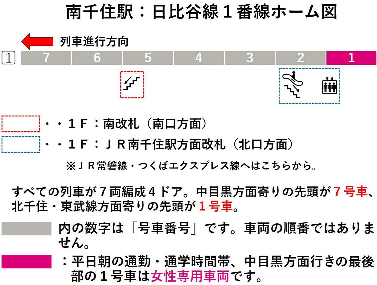 南千住駅：日比谷線１番線ホーム図