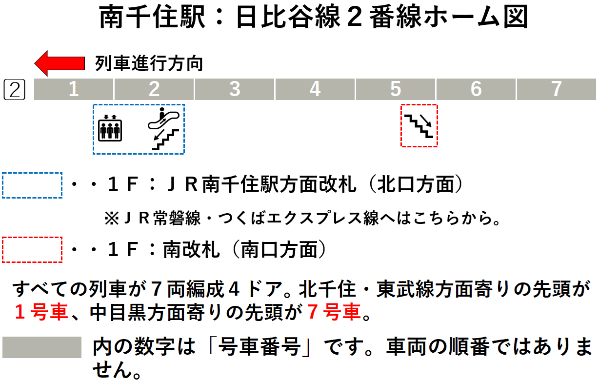 南千住駅：日比谷線２番線ホーム図