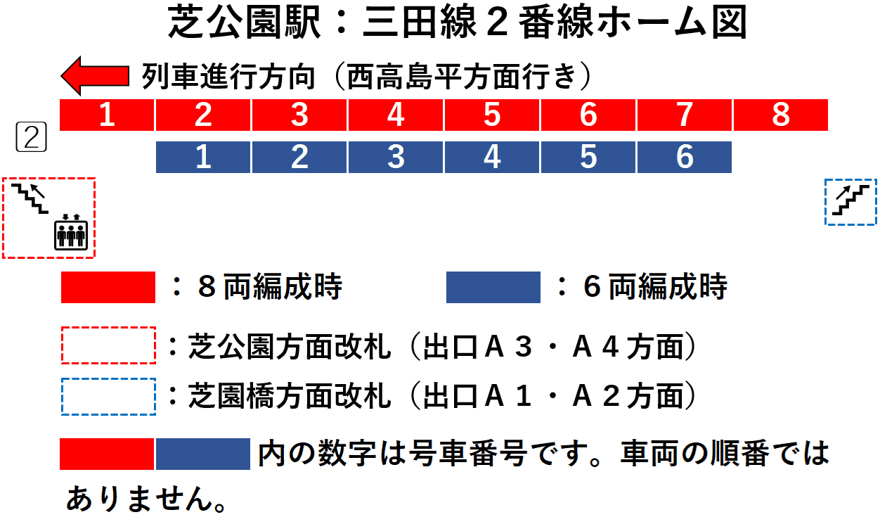 芝公園駅：三田線２番線ホーム図