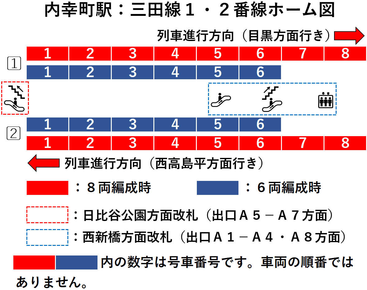内幸町駅：三田線１・２番線ホーム図