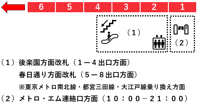 後楽園駅 丸ノ内線ホームの改札口 階段 エスカレーター エレベーターに近い降車位置情報