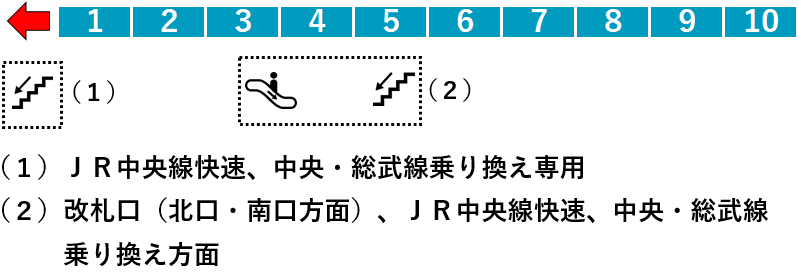 中野駅５番線ホーム図