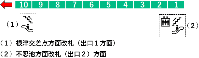根津駅２番線ホーム図